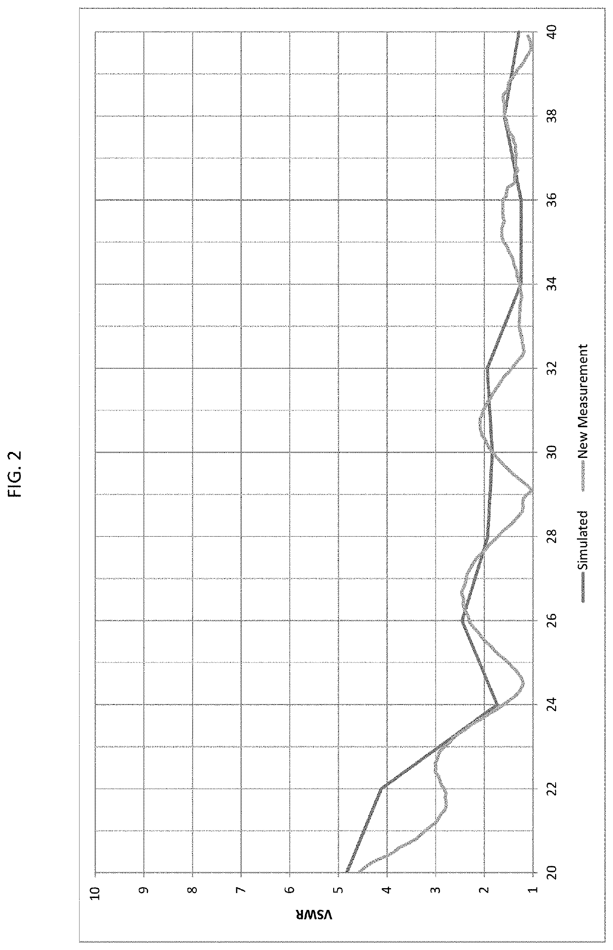 Millimeter wave conformal slot antenna