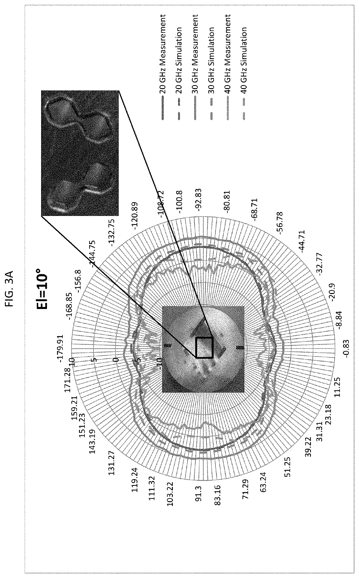 Millimeter wave conformal slot antenna