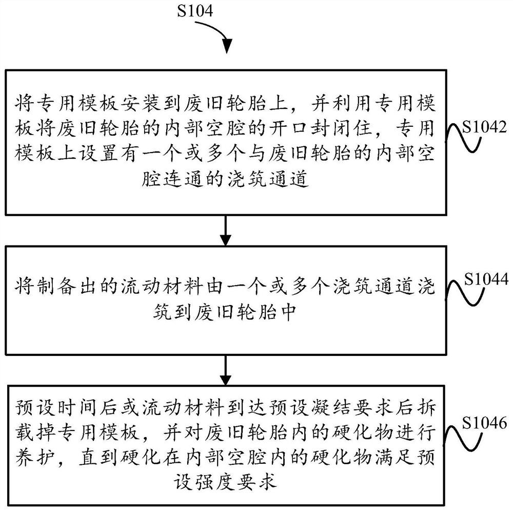 A method, device and construction parts for preparing construction parts based on waste tires