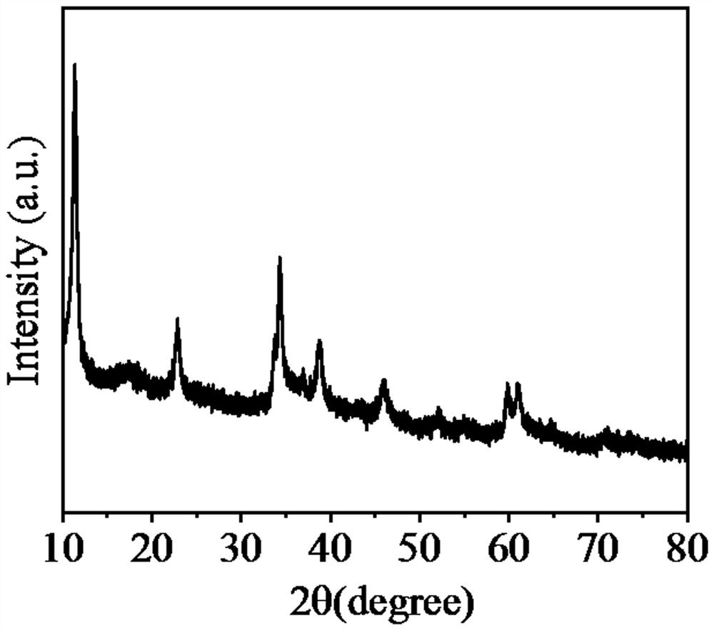 Magnetic metal and carbon composite wave-absorbing material derived from layered double magnetic metal hydroxides and preparation method of magnetic metal and carbon composite wave-absorbing material