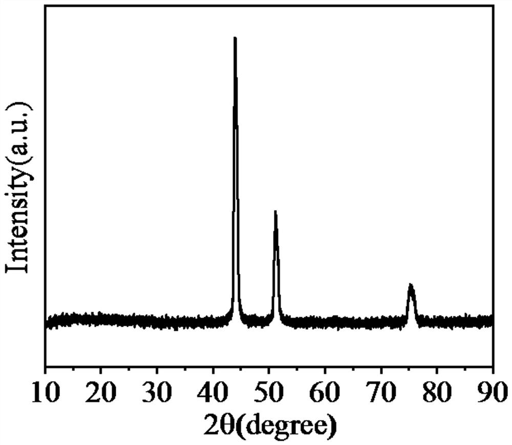 Magnetic metal and carbon composite wave-absorbing material derived from layered double magnetic metal hydroxides and preparation method of magnetic metal and carbon composite wave-absorbing material