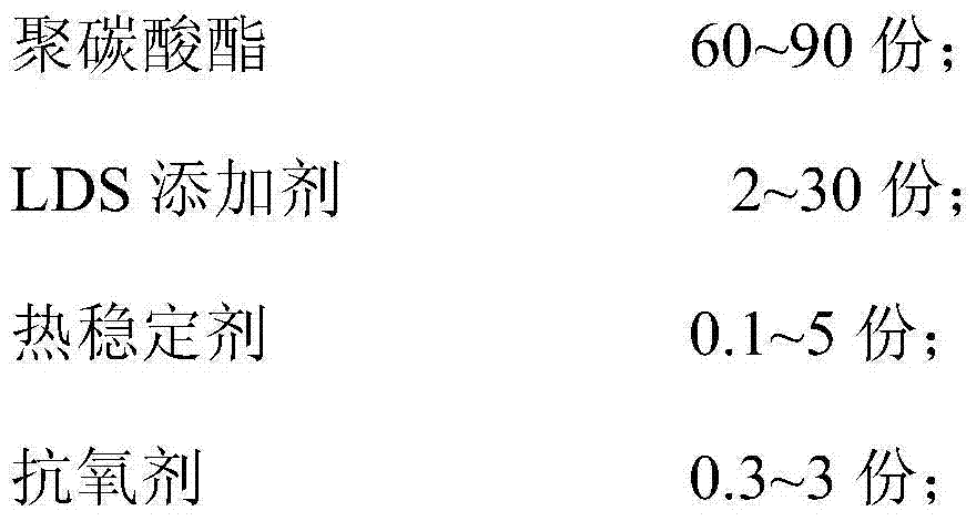 Polycarbonate composition for LDS with good thermal stability