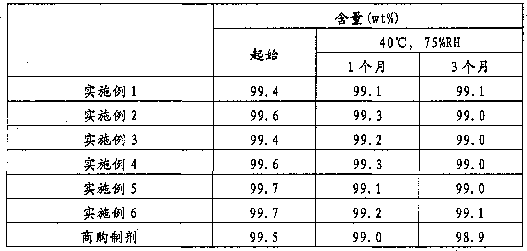 Method for producing granulated matter