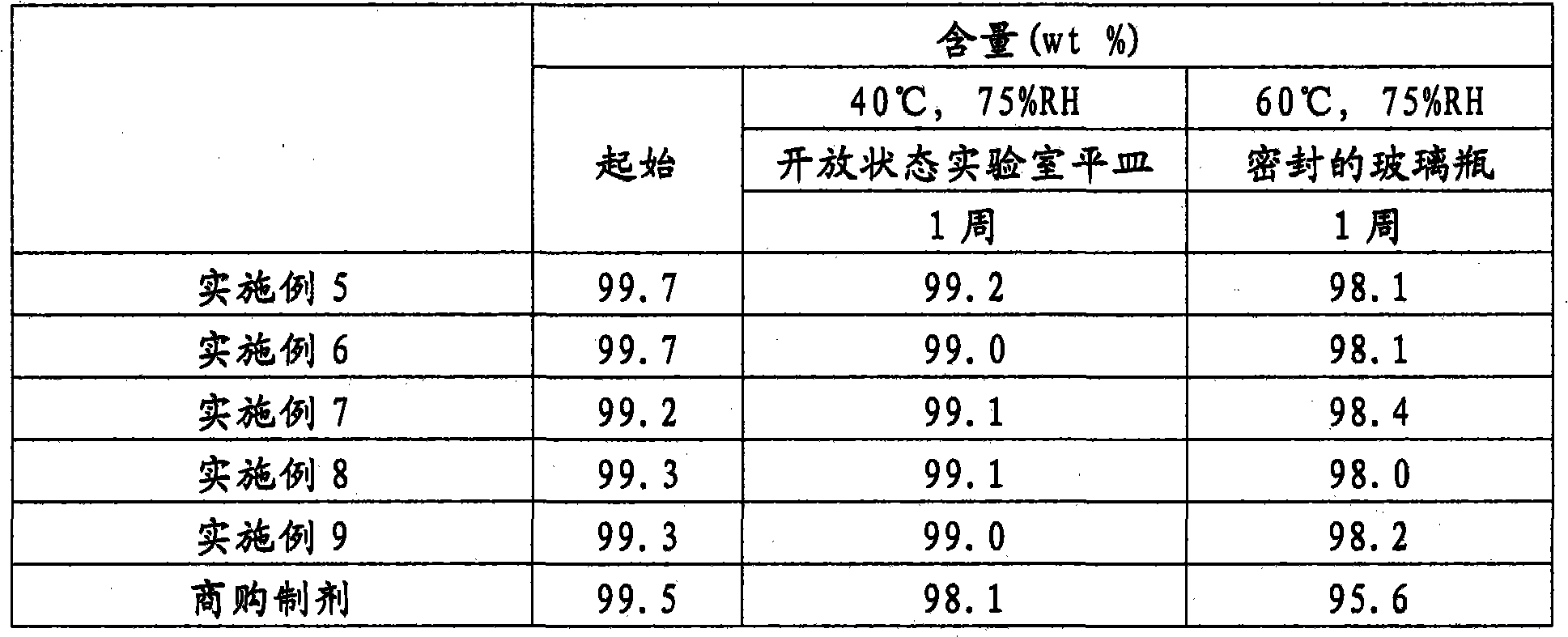 Method for producing granulated matter