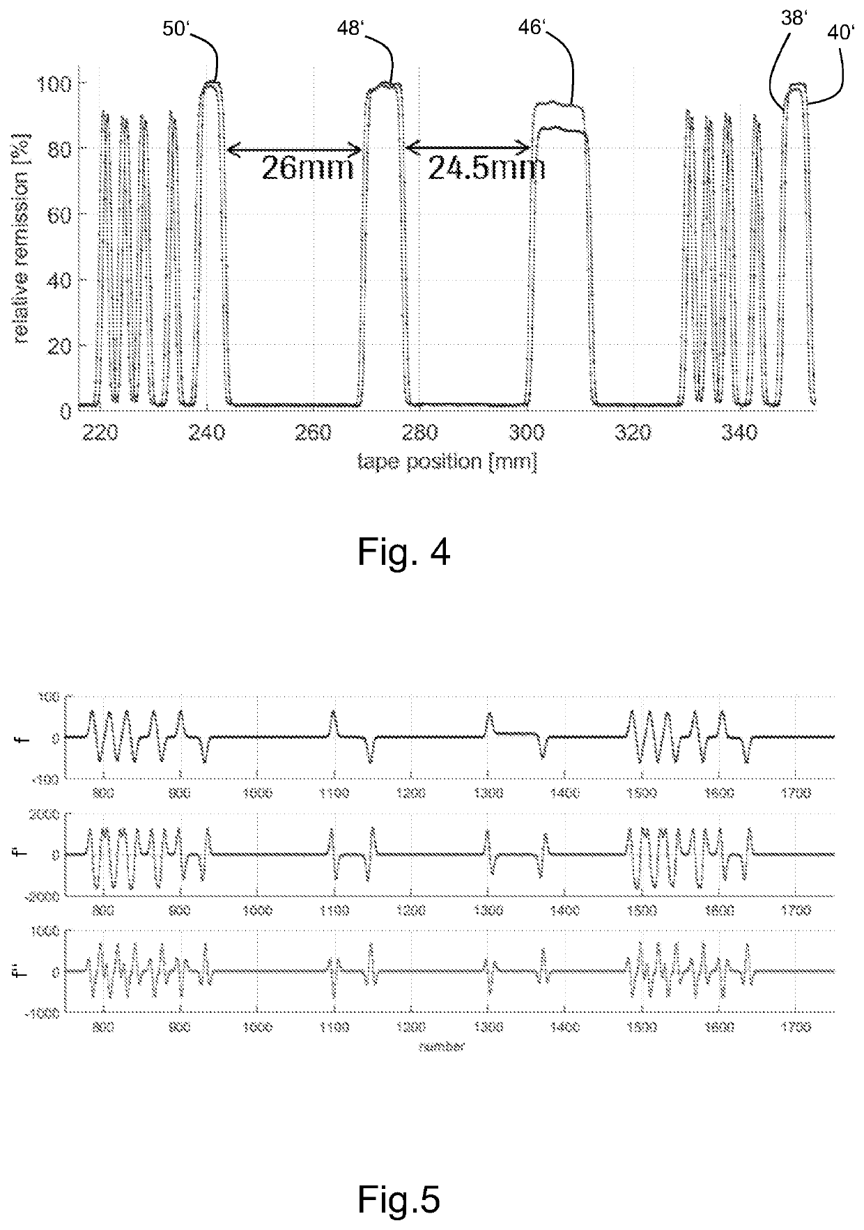 Analyte measuring system and method