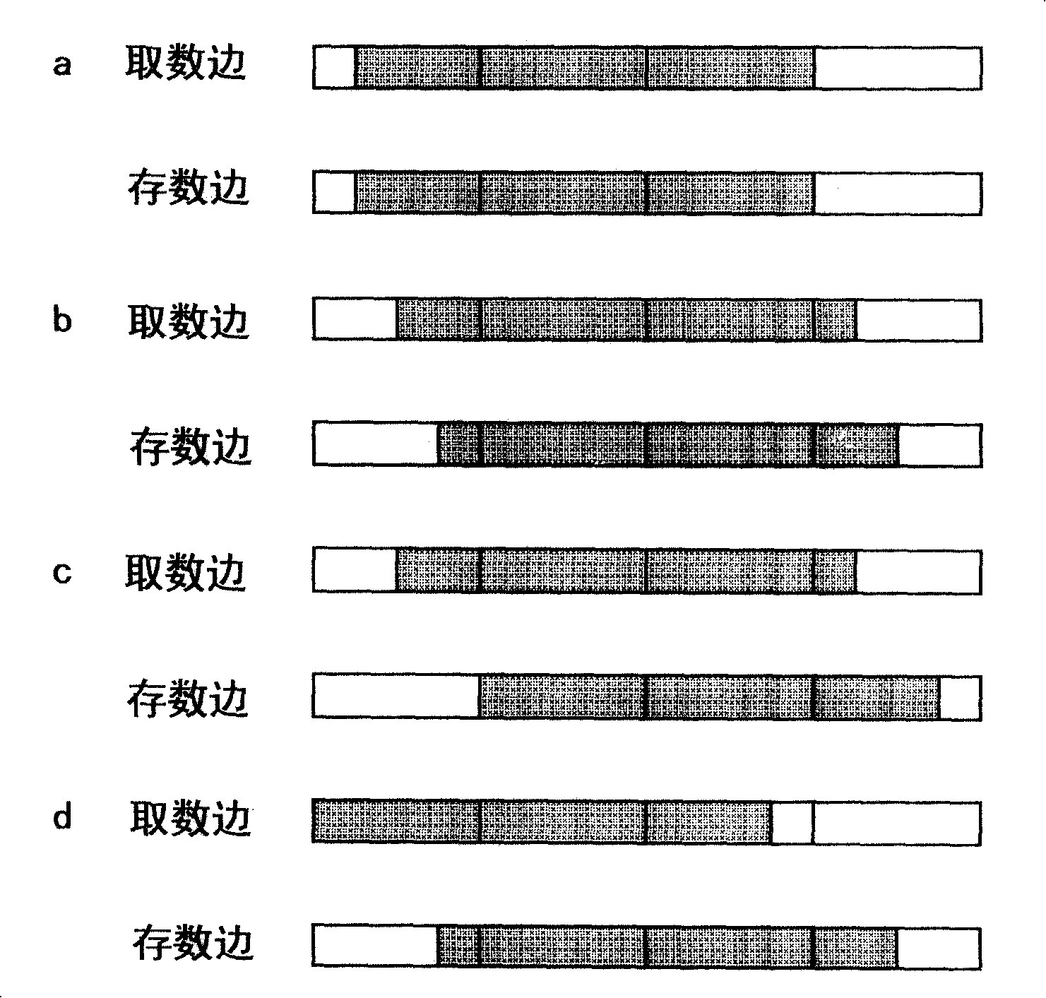 Optimized two-dimension DMA transmission method especially for access to image block