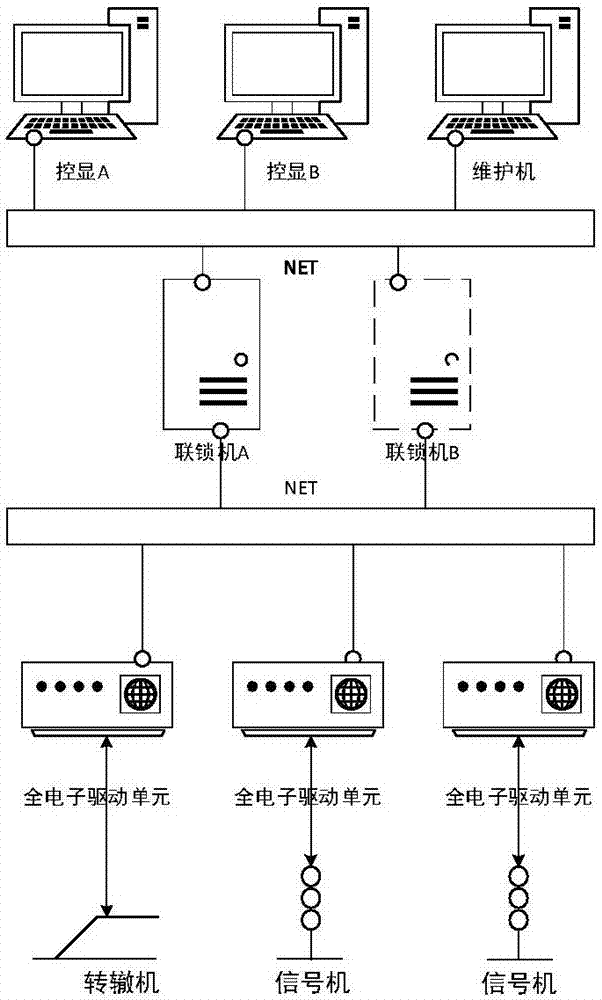 Secure type electronic driving framework