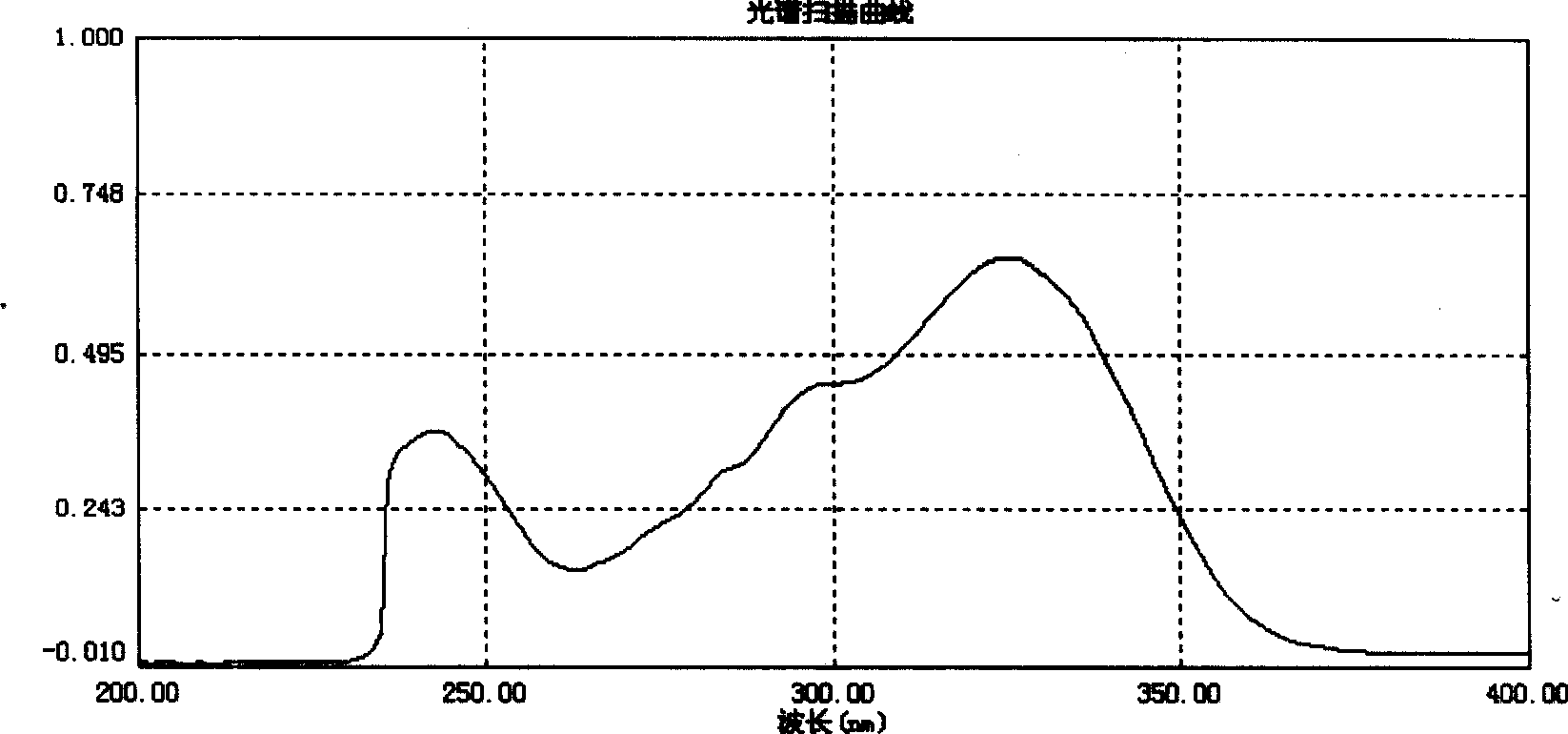 High-performance liquid chromatography analysis method for oryzanol