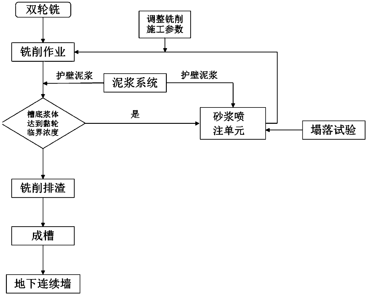 Wheel-sticking prevention mortar injecting system and method