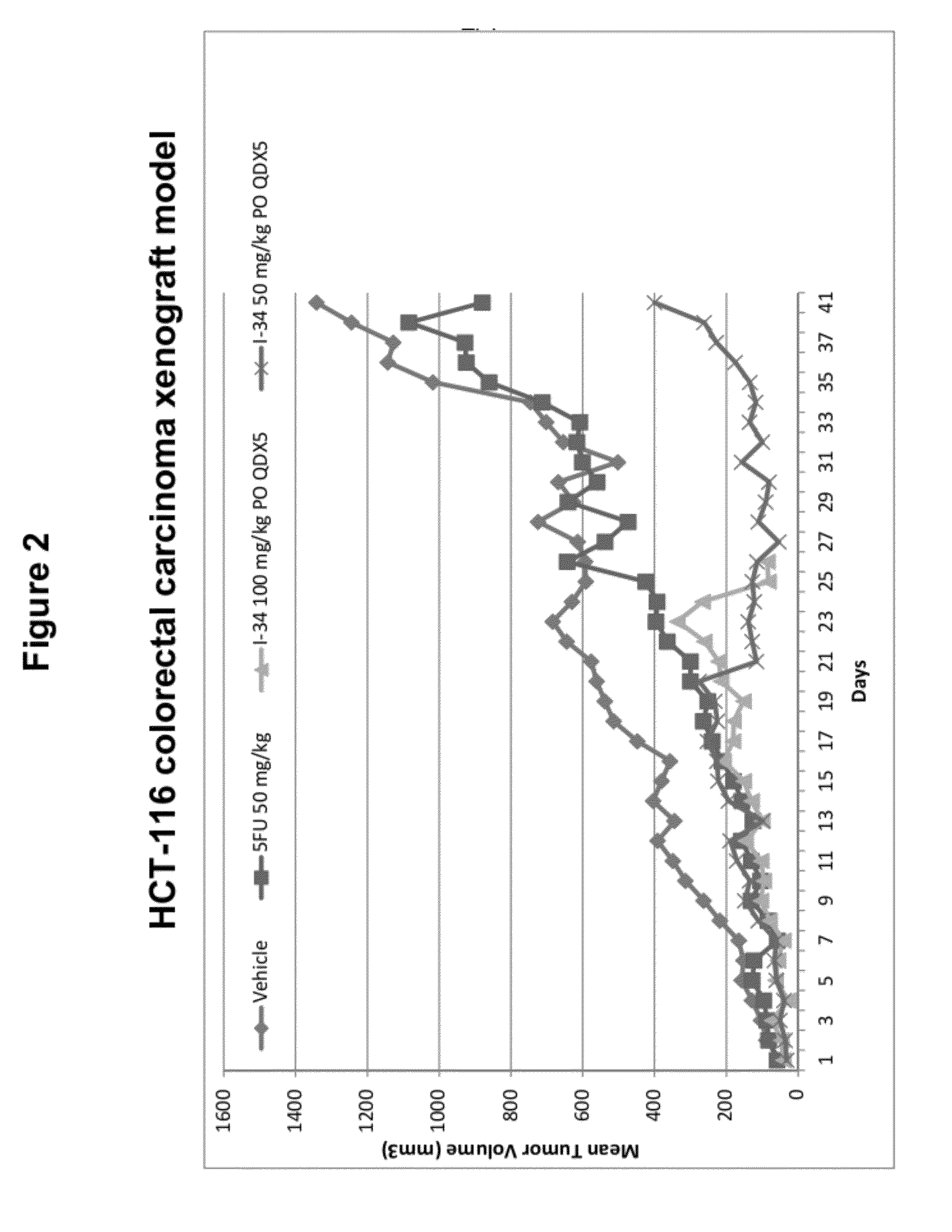 Olefin containing nuclear transport modulators and uses thereof