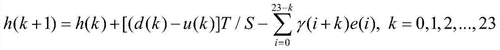 A Control Method of Urban Open Channel Drainage System Based on Self-correcting Genetic Algorithm