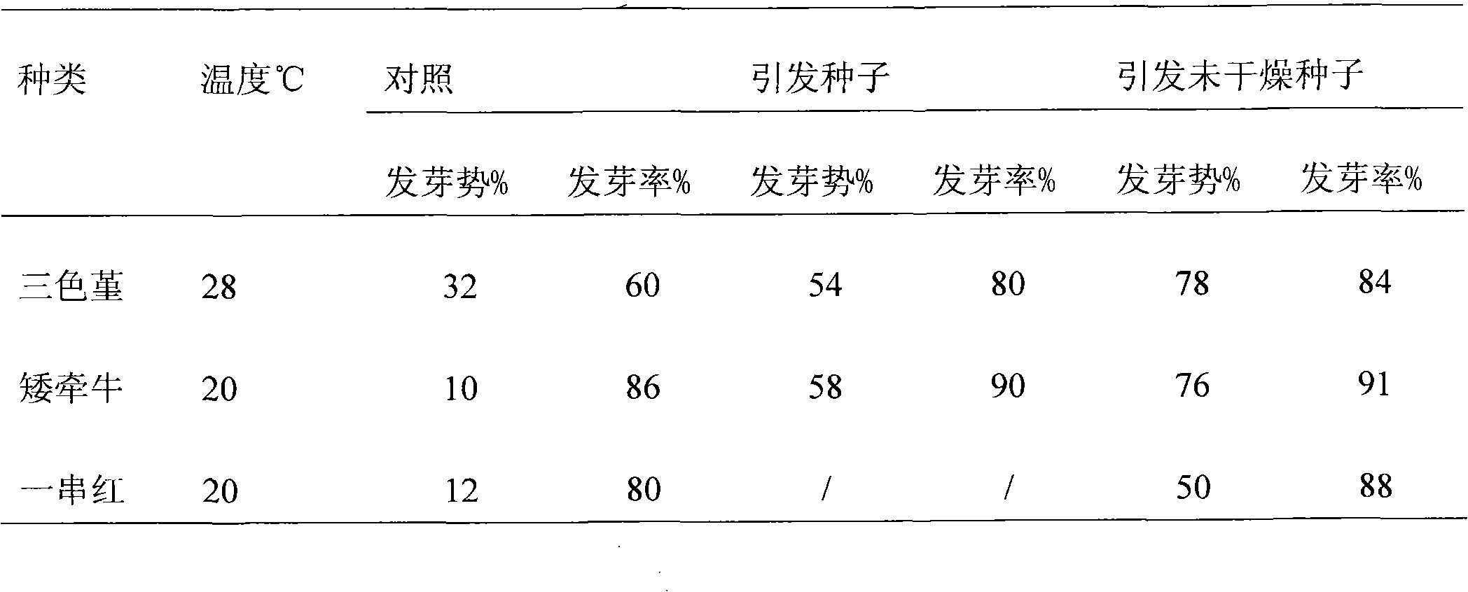 Herbaceous flower seed priming method