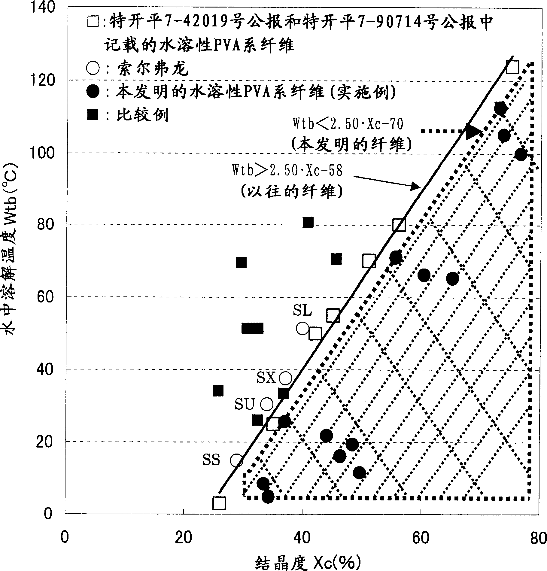 Water soluble vinylon and non-woven cloth containing the same vinylon