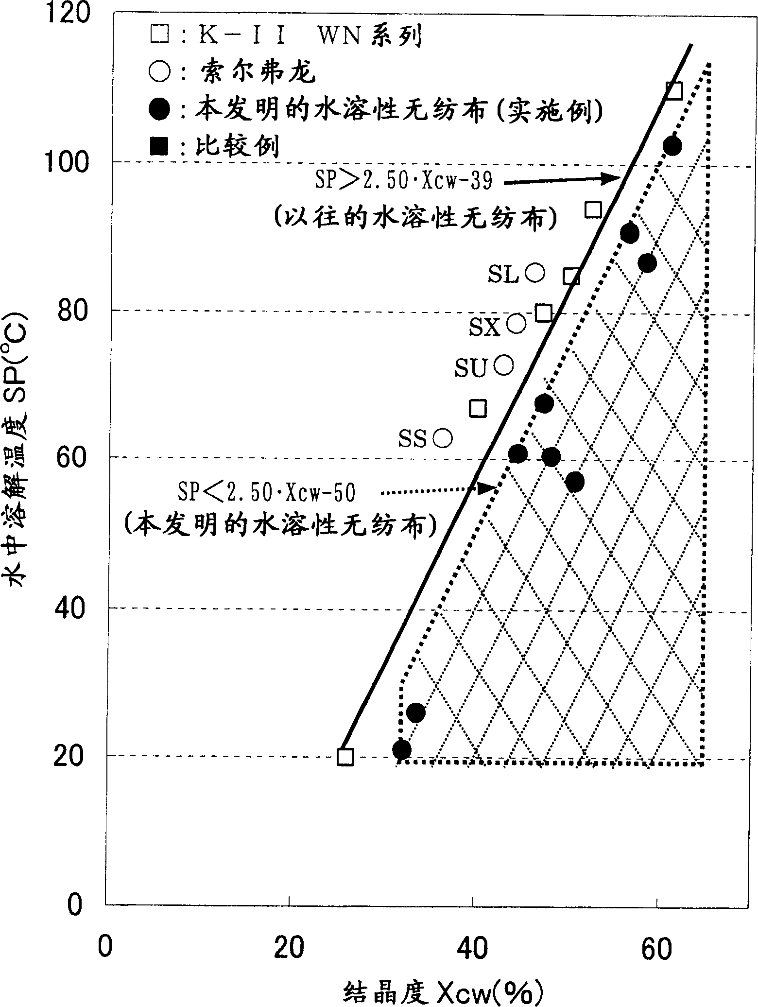 Water soluble vinylon and non-woven cloth containing the same vinylon