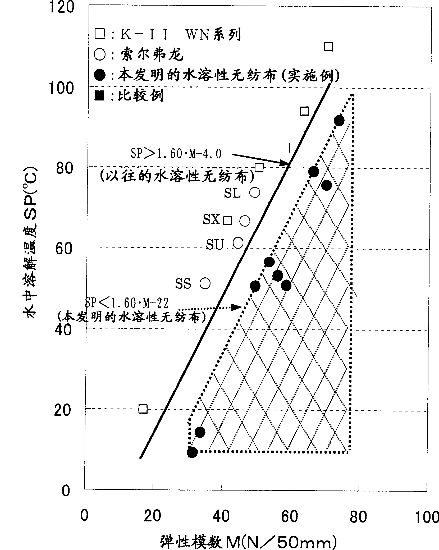 Water soluble vinylon and non-woven cloth containing the same vinylon