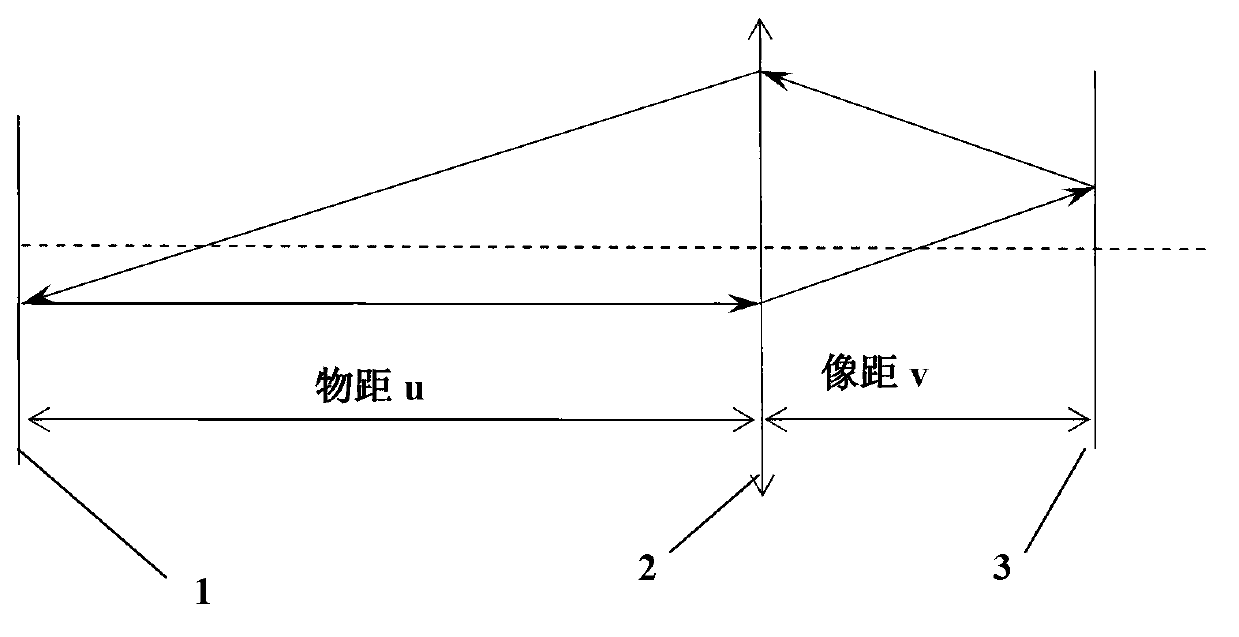 Method for measuring focal distance of convex lens