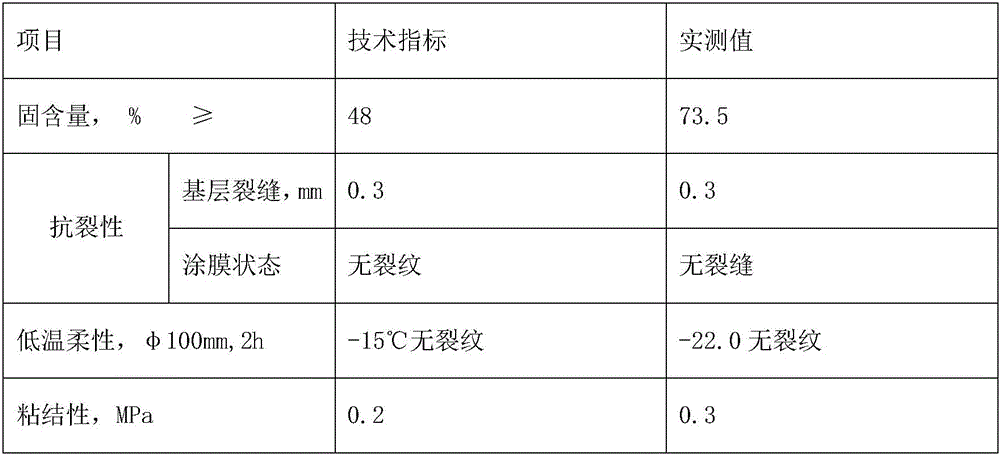 Low-VOC (volatile organic compound)-content low-temperature-resistant solvent type rubber asphalt waterproof paint and preparation method thereof