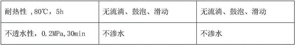 Low-VOC (volatile organic compound)-content low-temperature-resistant solvent type rubber asphalt waterproof paint and preparation method thereof