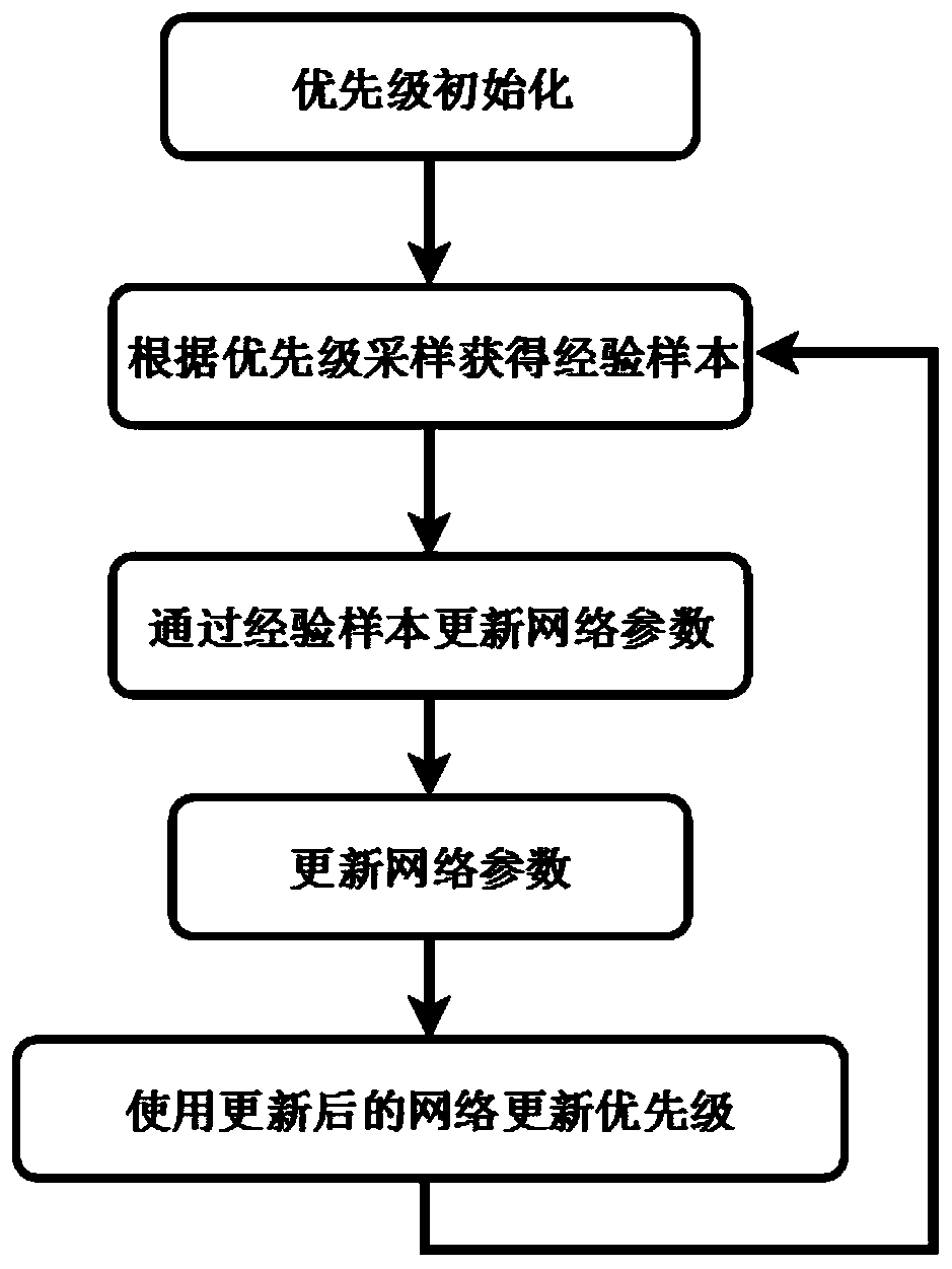 Anti-interference wireless communication method based on deep reinforcement learning