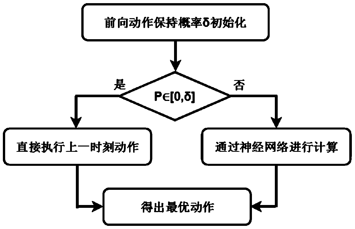 Anti-interference wireless communication method based on deep reinforcement learning