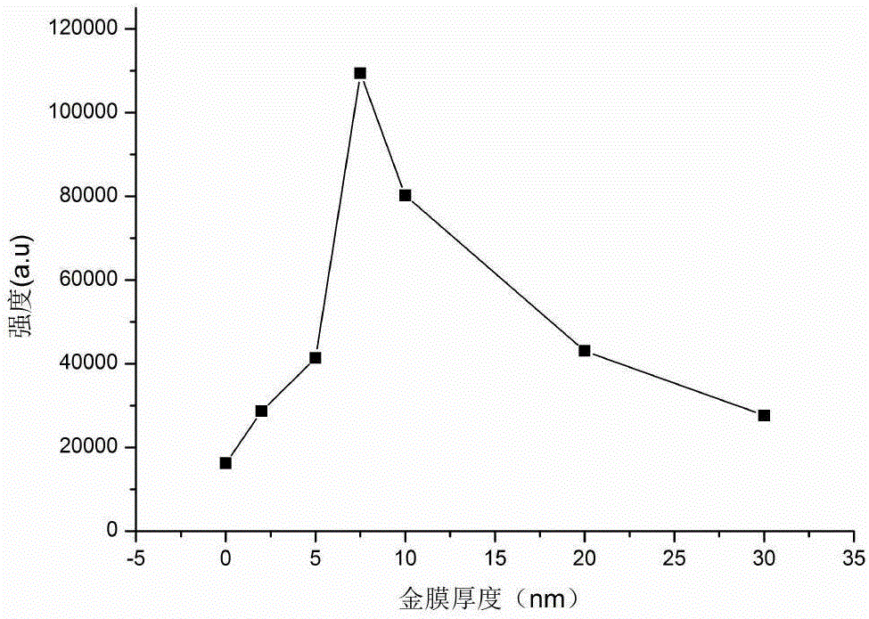 Method for enhancing laser-induced breakdown spectroscopy intensity