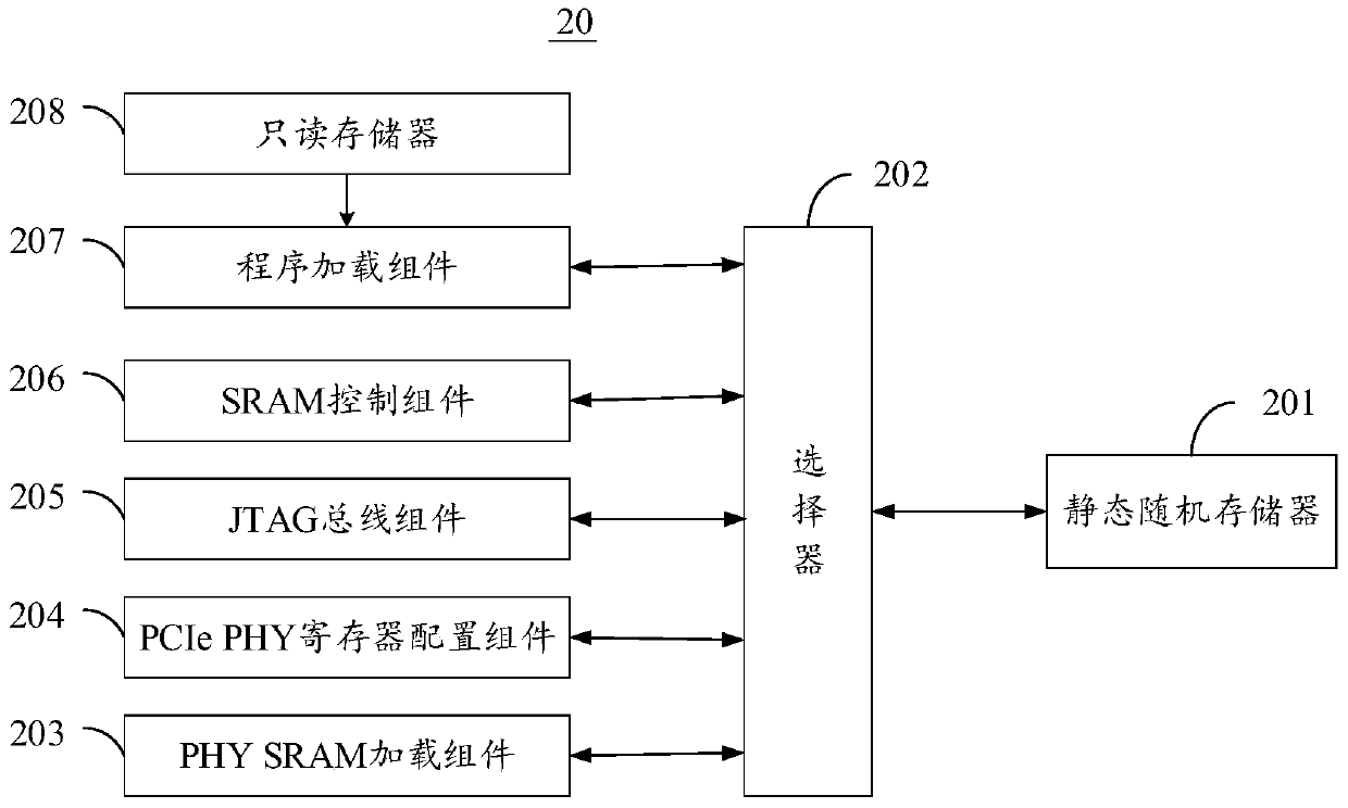 PHY parameter debugging method and device, storage medium and electronic equipment