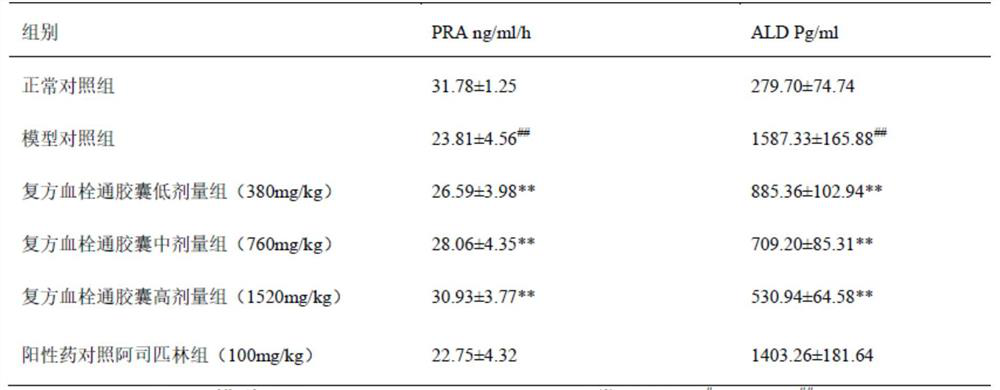 Application of Compound Xueshuantong Preparation in Preparation of Drugs for Treating Kidney Damage Caused by Hypertension