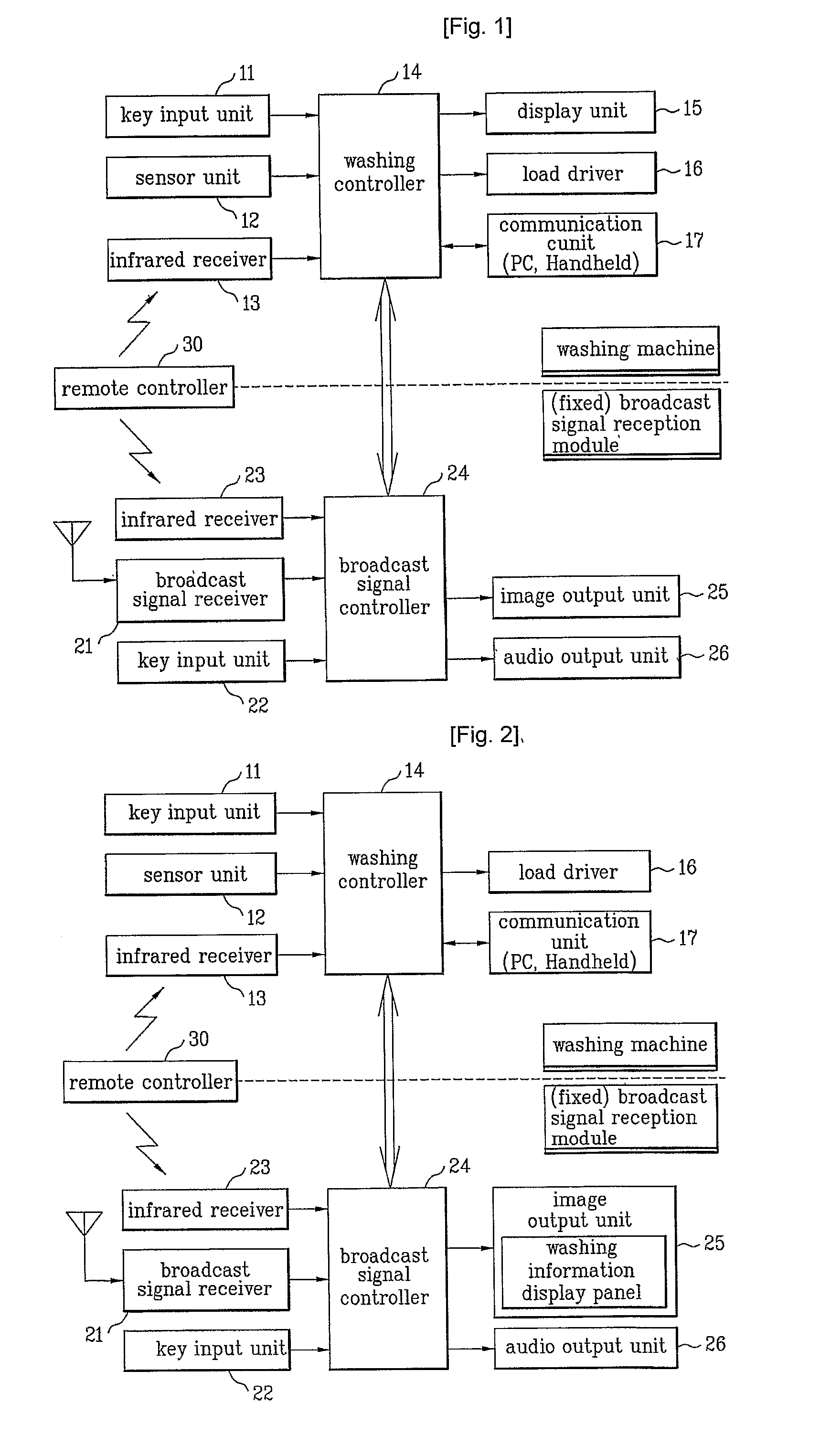 Washing machine having broadcasting receiver