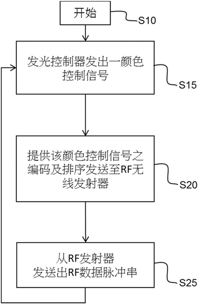 Portable light illuminating device with interactive lighting effect