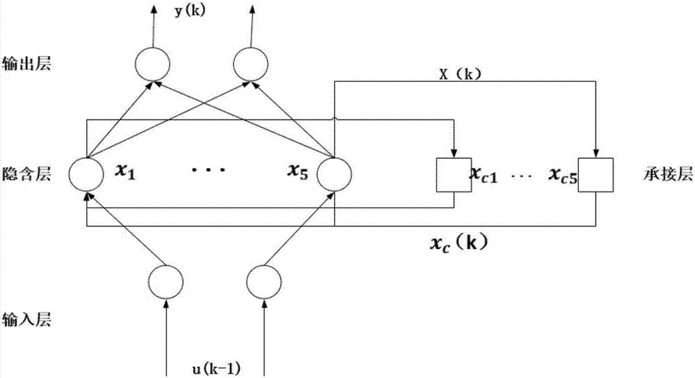 Loading robot arm control multipoint mapping intelligent control method and system