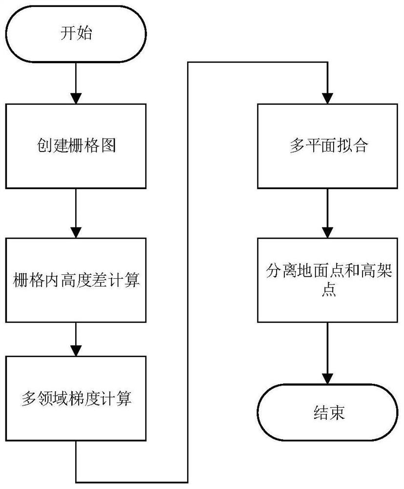 An obstacle detection method for unmanned mining trucks