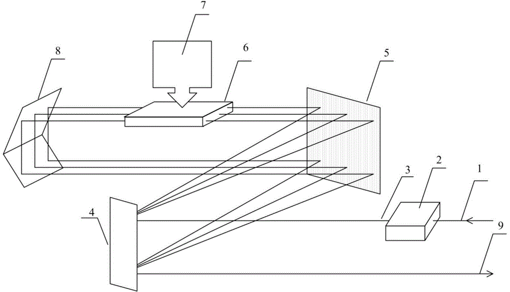 Broadband efficient laser amplification device