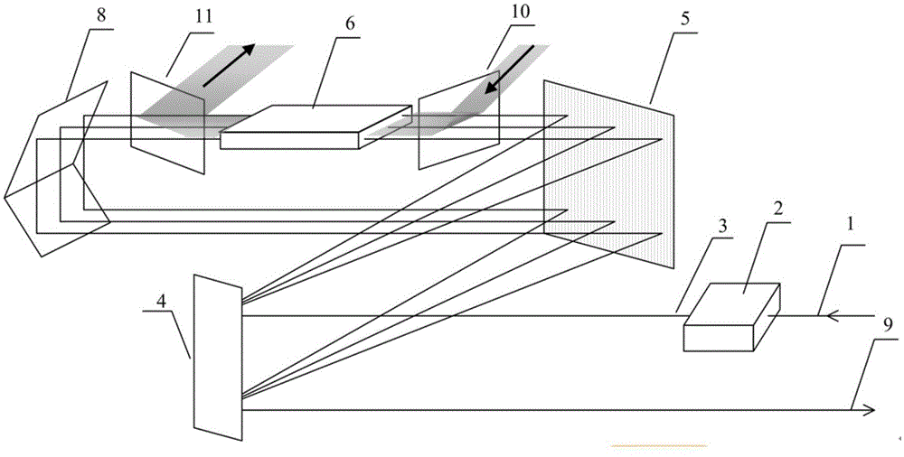 Broadband efficient laser amplification device