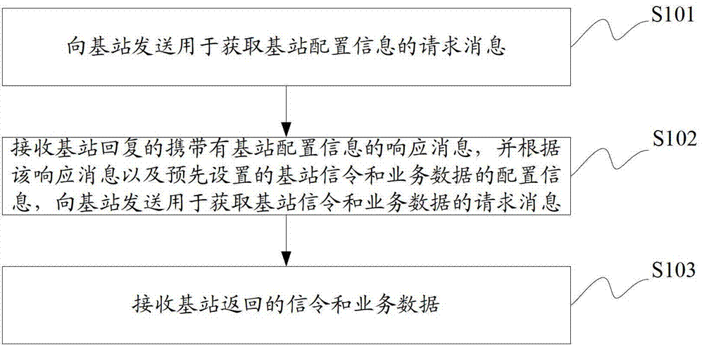 Information acquisition method and information acquisition device