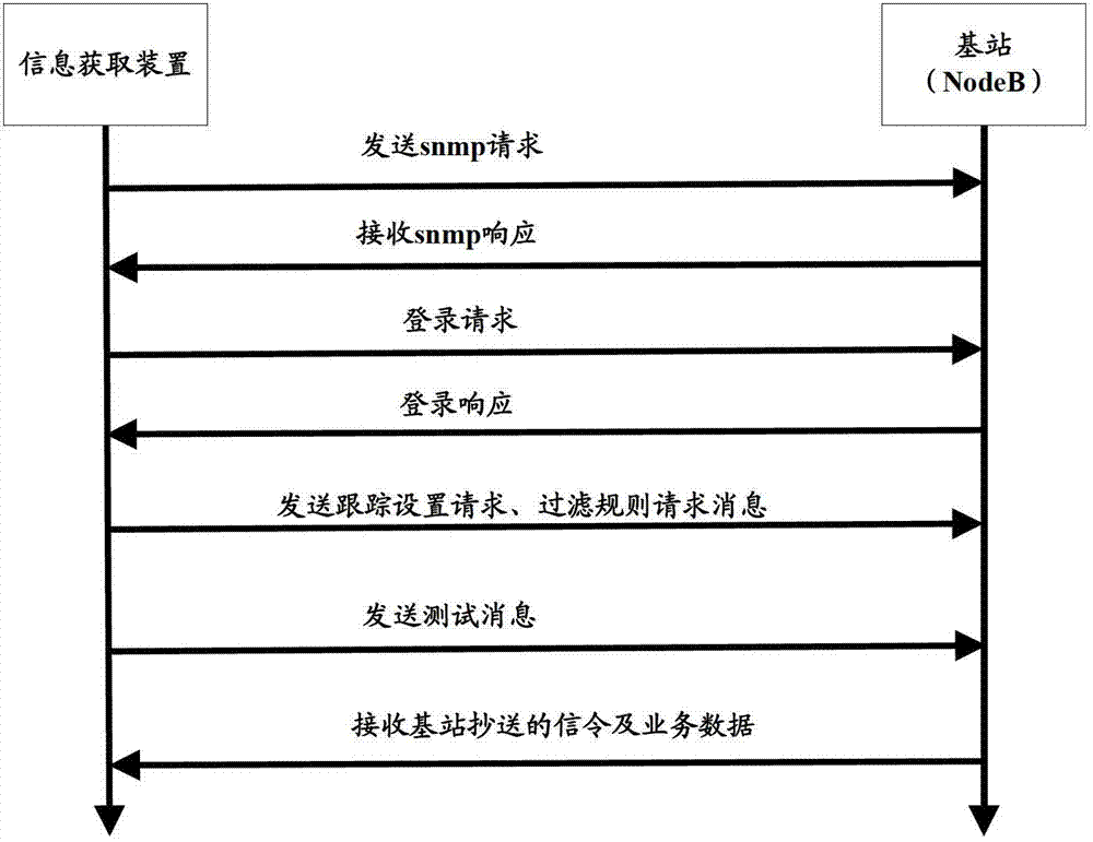 Information acquisition method and information acquisition device