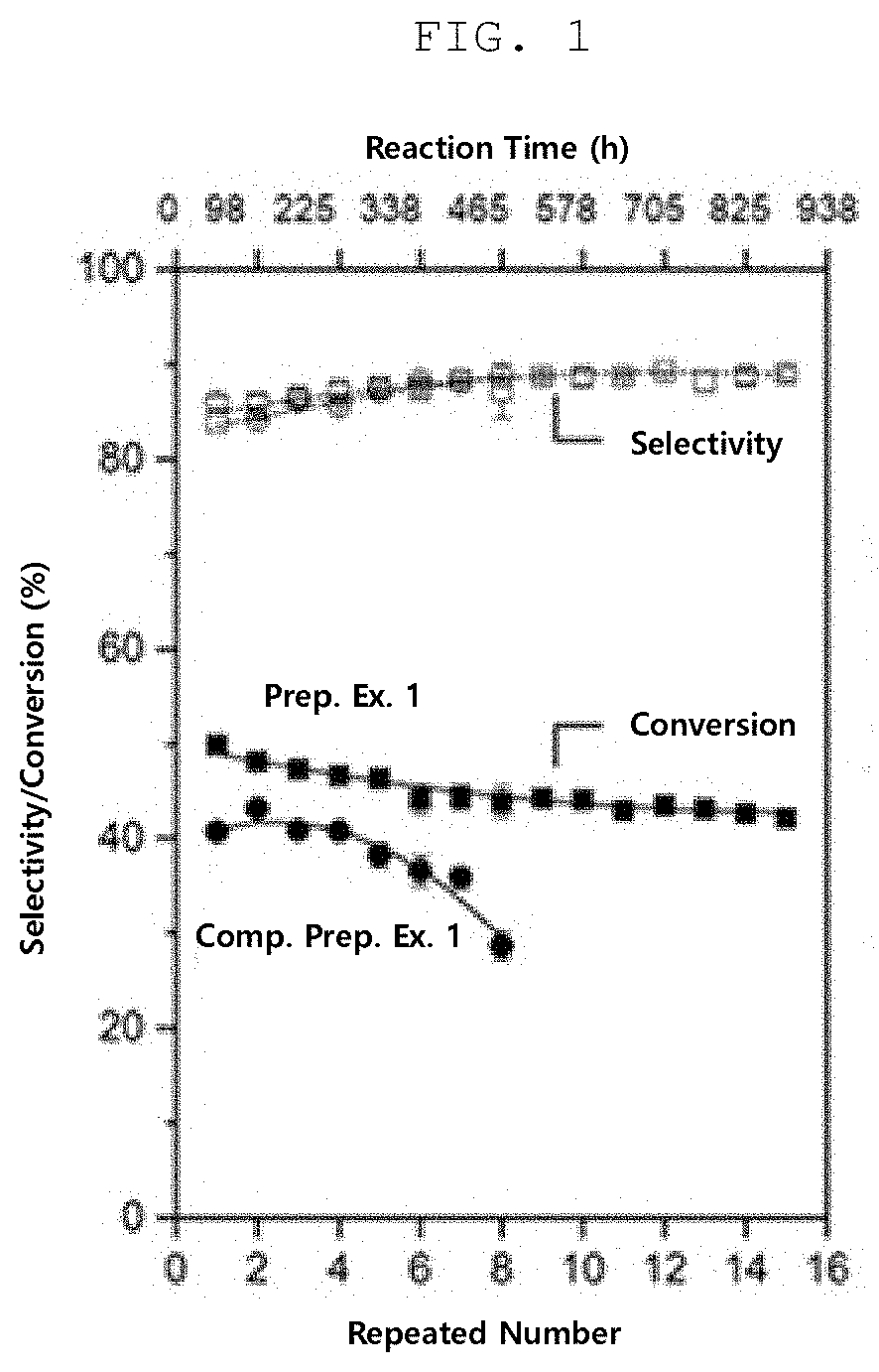 Cobalt-Based Single-Atom Dehydrogenation Catalysts Having Improved Thermal Stability and Method for Producing Olefins From Corresponding Paraffins by Using the Same