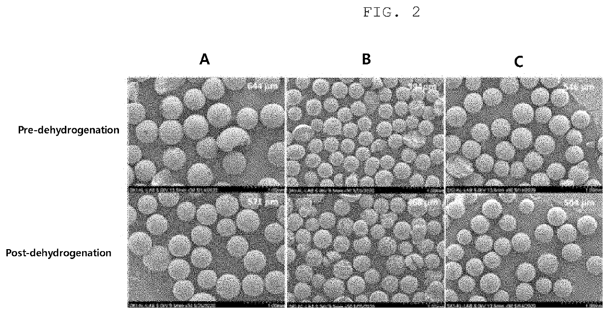 Cobalt-Based Single-Atom Dehydrogenation Catalysts Having Improved Thermal Stability and Method for Producing Olefins From Corresponding Paraffins by Using the Same