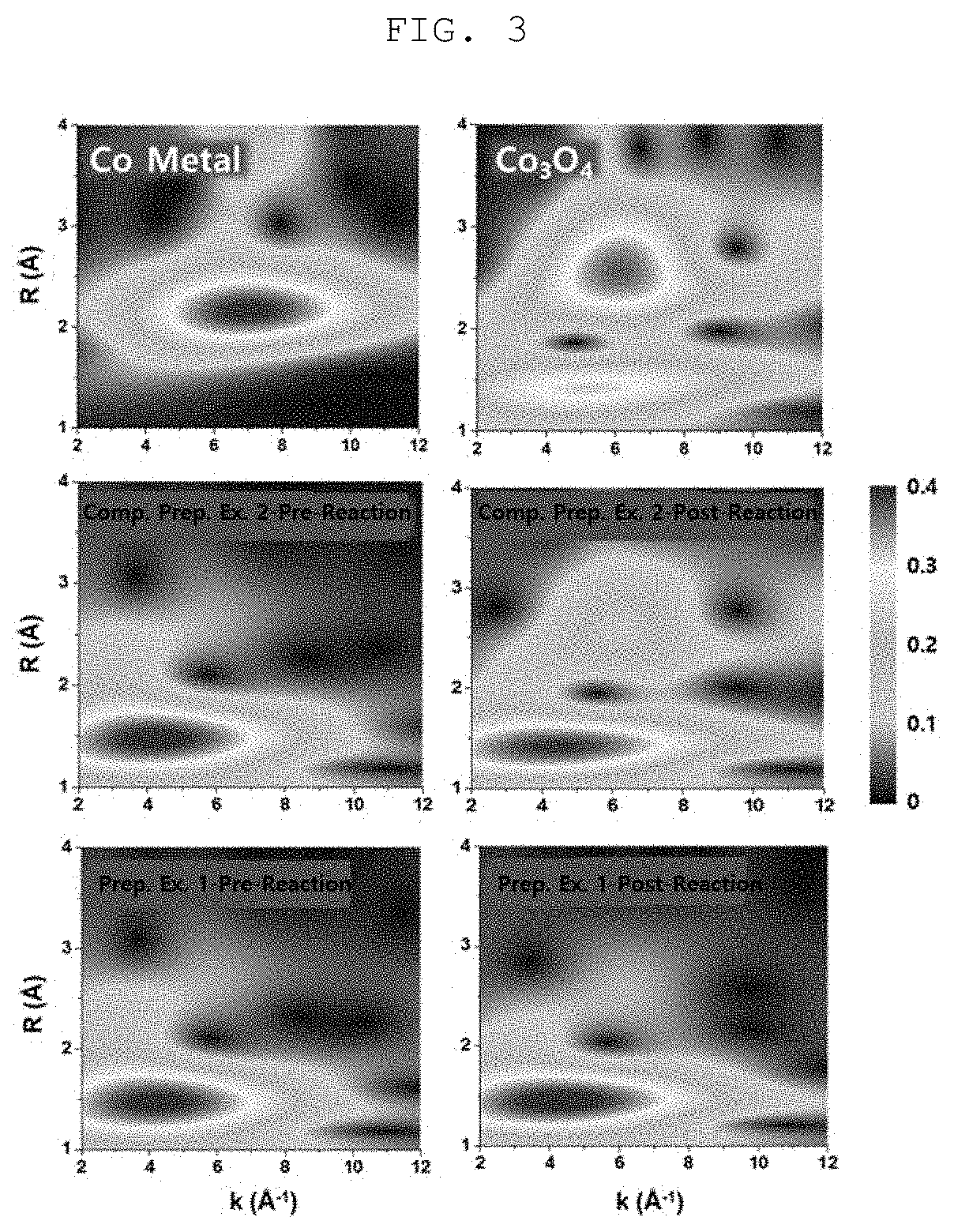 Cobalt-Based Single-Atom Dehydrogenation Catalysts Having Improved Thermal Stability and Method for Producing Olefins From Corresponding Paraffins by Using the Same