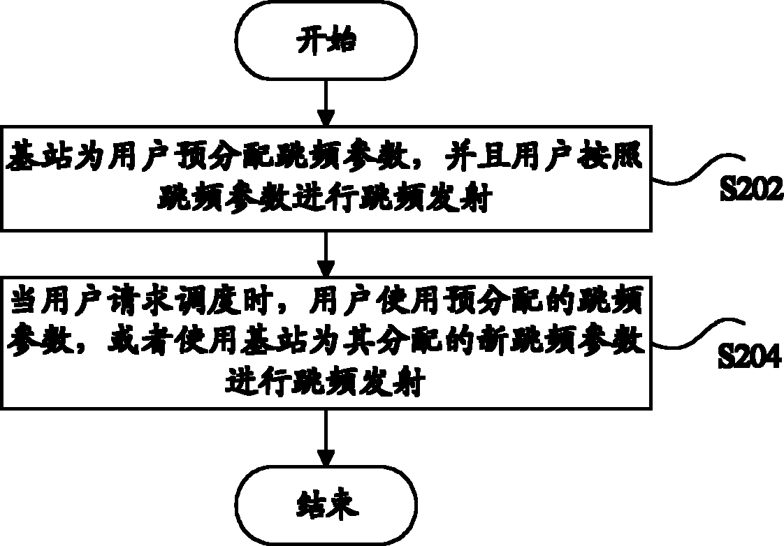 Method for transmitting frequency hopping signaling and method for configuring frequency hopping mode and dispatching signaling