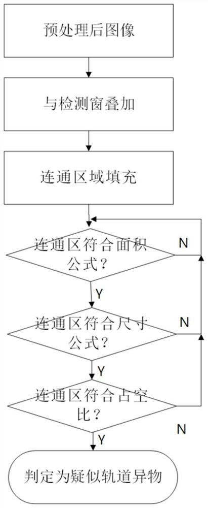 Track fault detection method and system based on infrared thermal imaging and computer vision