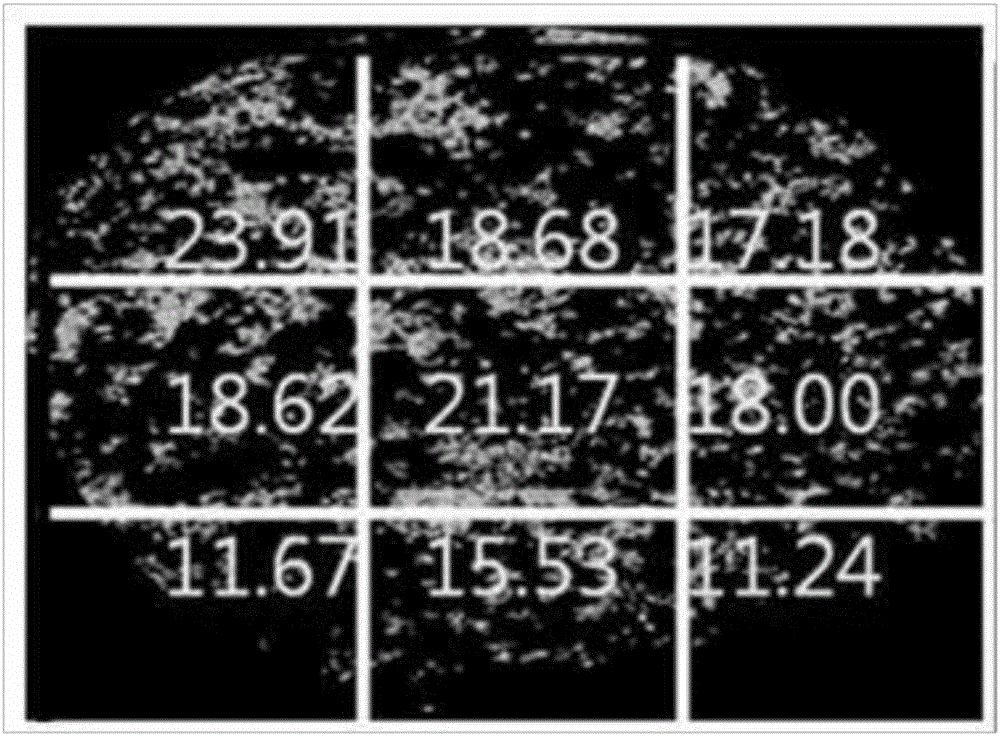 Carbon-Silicon Composite And Anode Active Material For Secondary Battery Comprising The Same