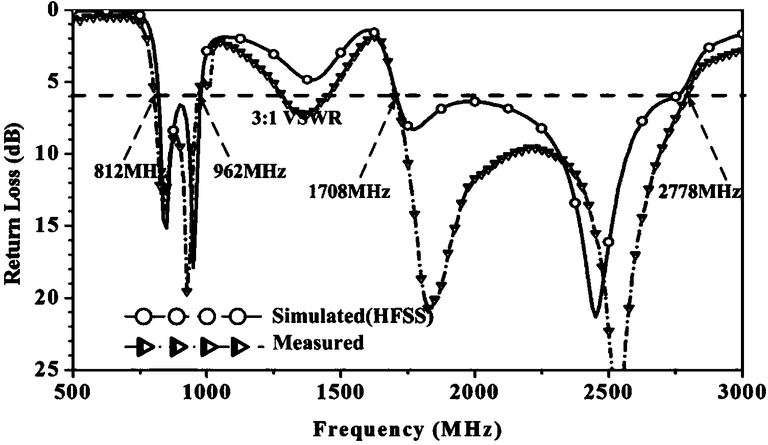 Intelligent machine antenna with metal frame