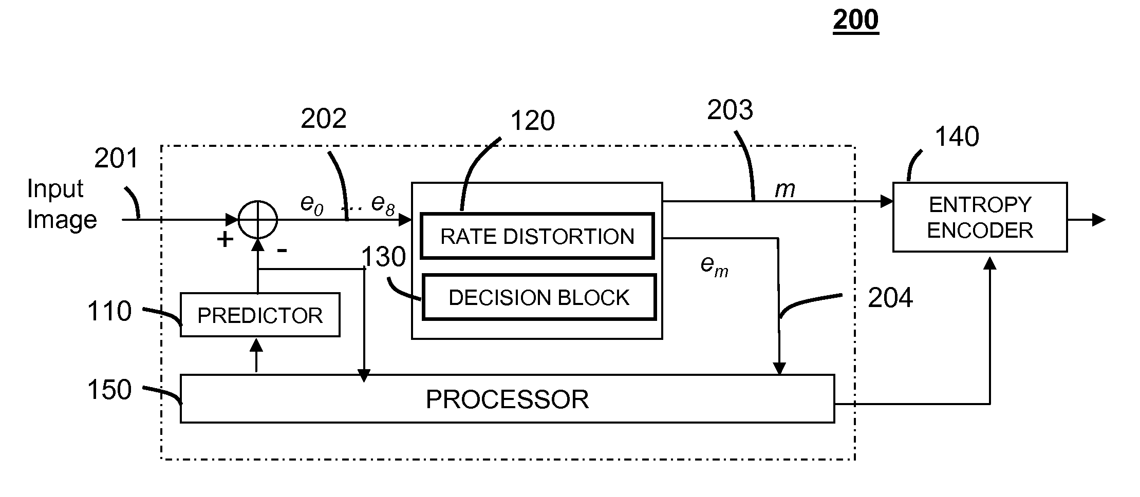 Apparatus and method for fast intra/inter macro-block mode decision for video encoding