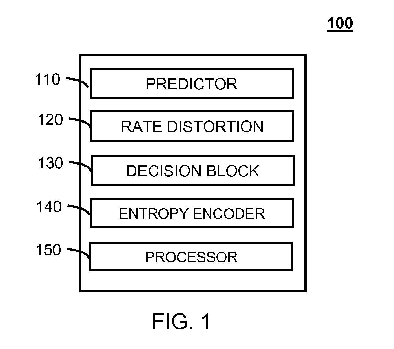 Apparatus and method for fast intra/inter macro-block mode decision for video encoding