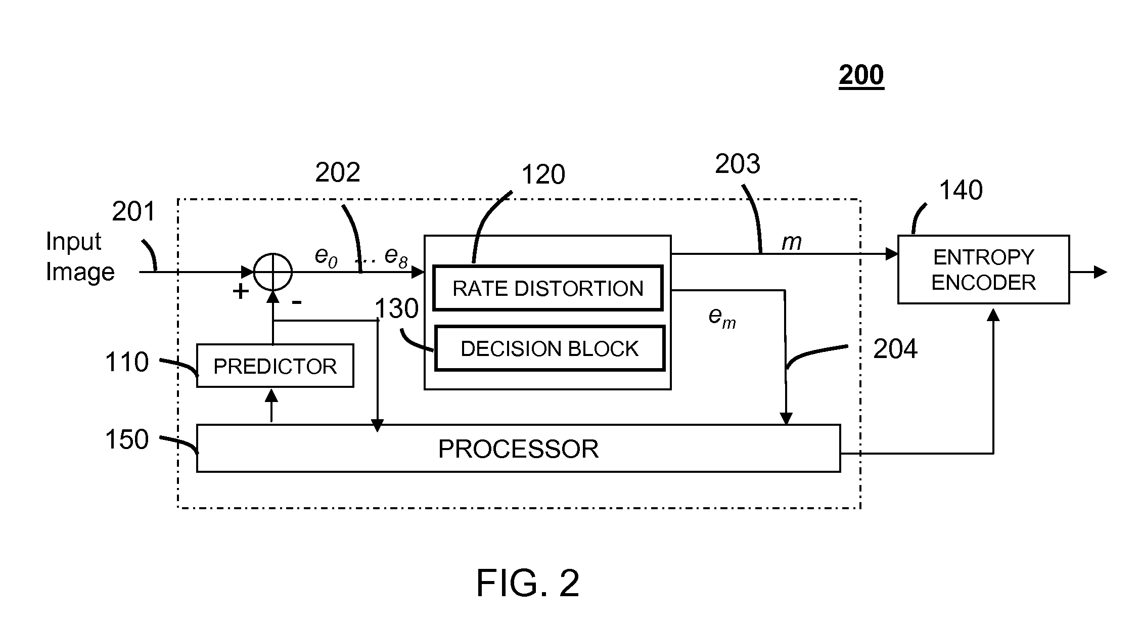 Apparatus and method for fast intra/inter macro-block mode decision for video encoding