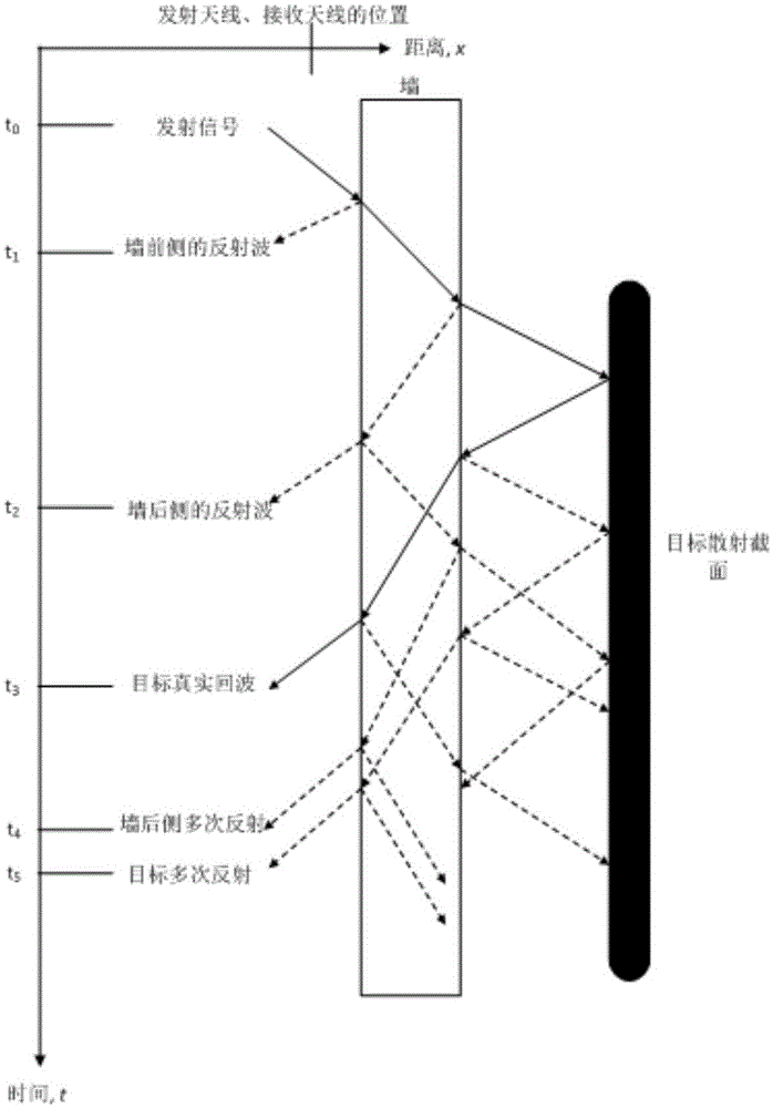 Real-time detection and separation method of multiple moving objects by through-the-wall radar