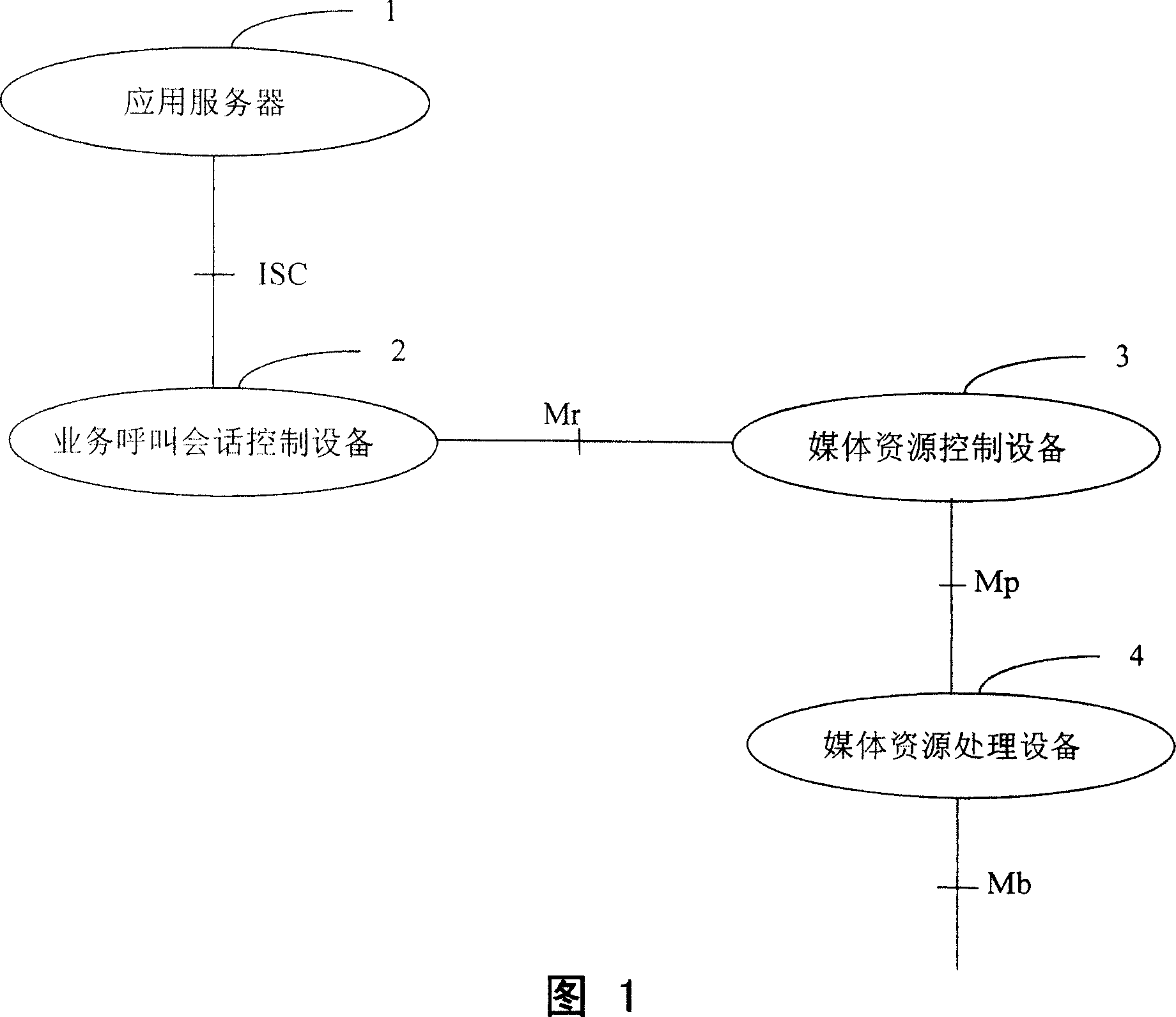 A method for speech recognition