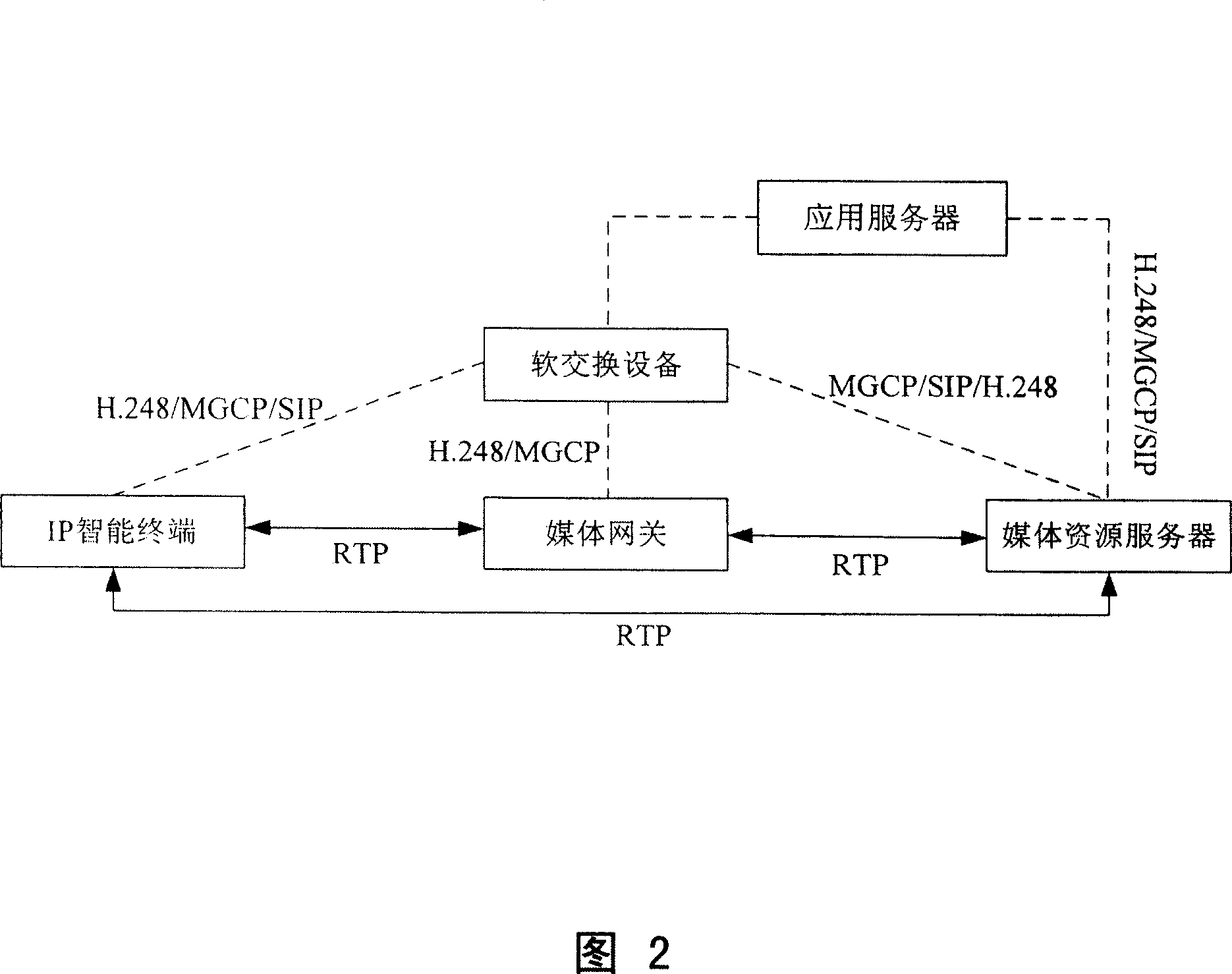 A method for speech recognition