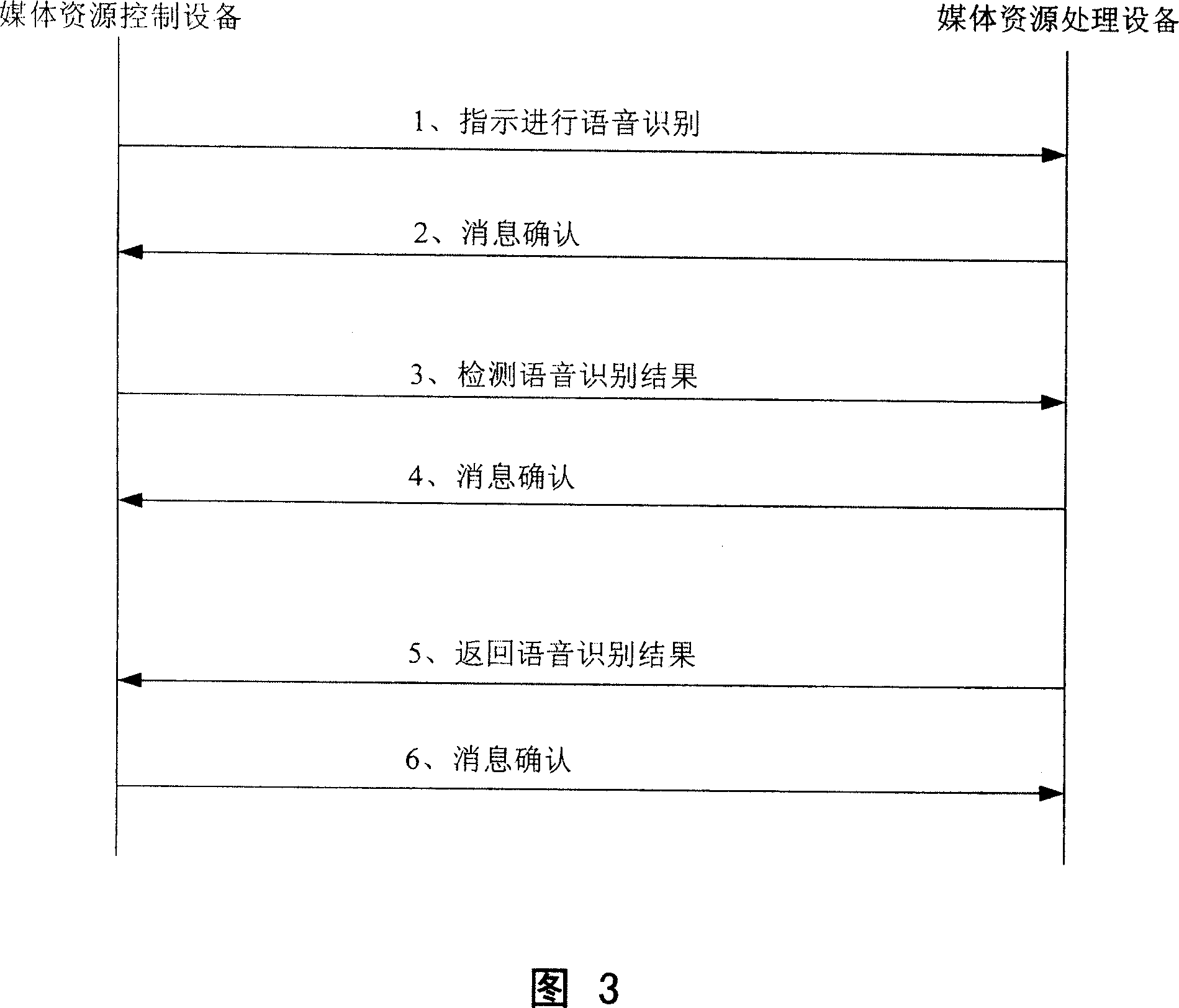 A method for speech recognition