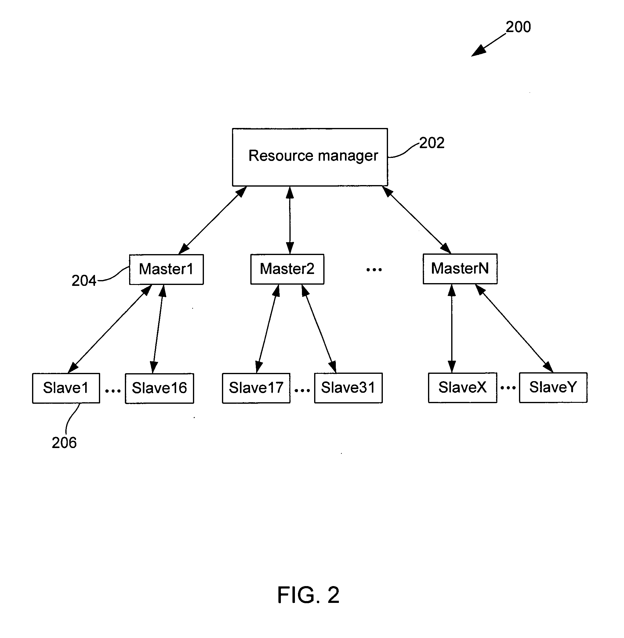 System and method for scalable data distribution